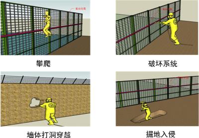 沈阳大东区周界防范报警系统四号