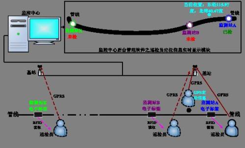 沈阳大东区巡更系统八号