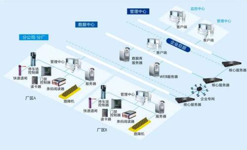 沈阳大东区食堂收费管理系统七号