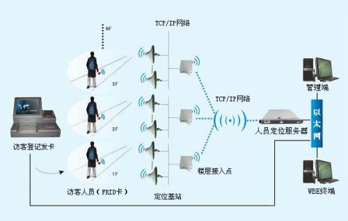 沈阳大东区人员定位系统一号