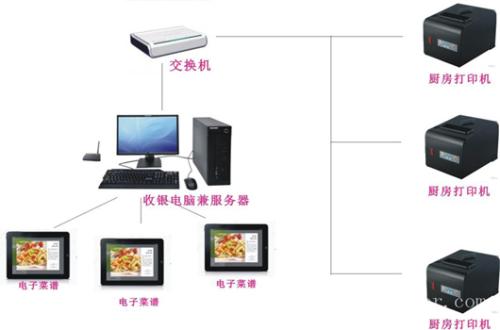 沈阳大东区收银系统六号